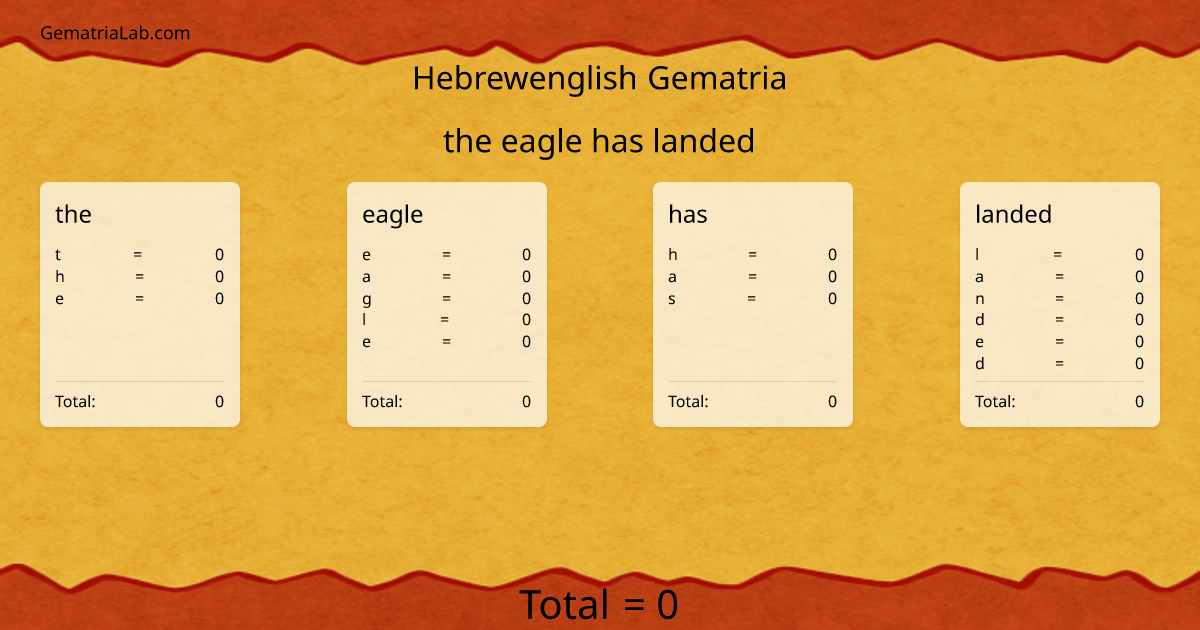 the eagle has landed in hebrewenglish Gematria